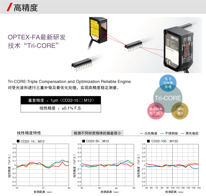 [参数]-CD22-15相关技术参数