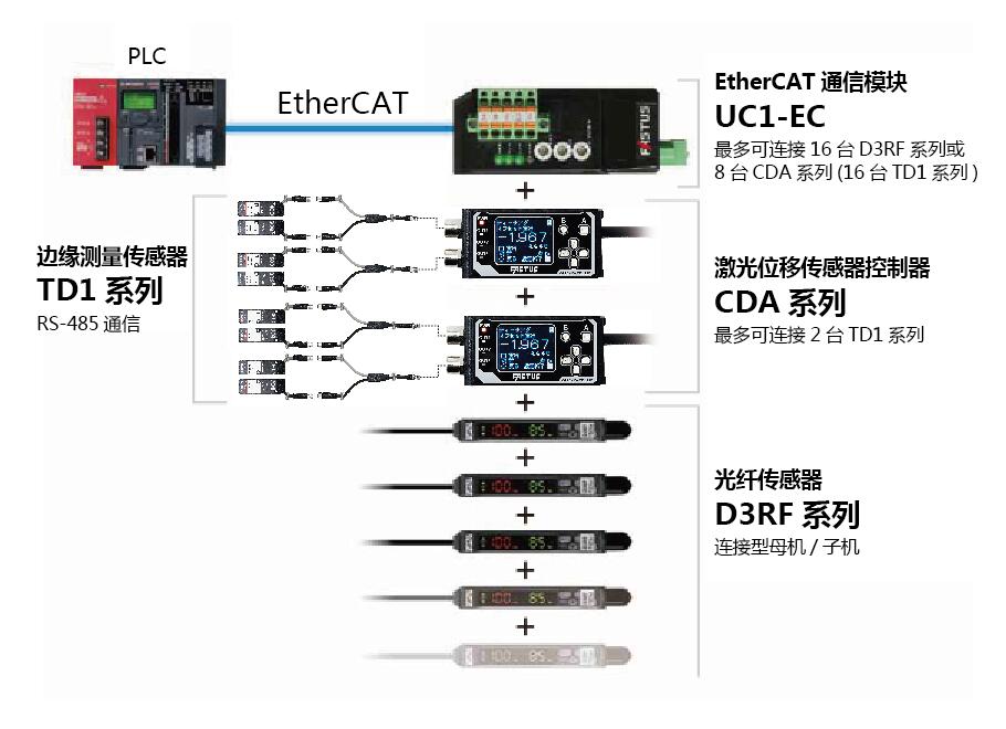 UC1-EC系统配置.jpg