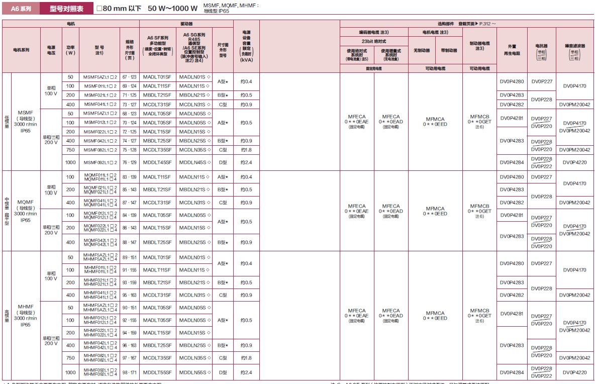 A6型号对照表.jpg