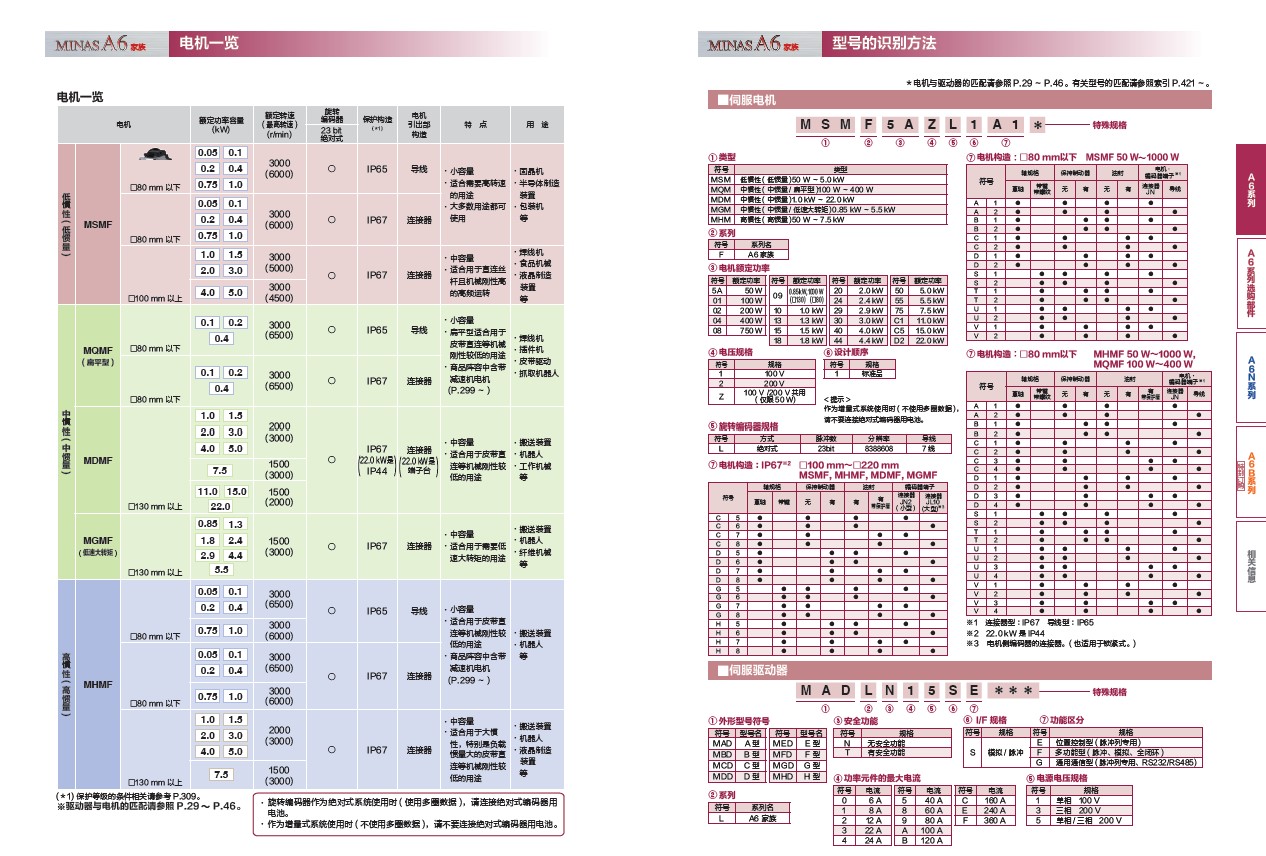AC伺服电机・驱动器 MINAS A6家族 A6系列.jpg